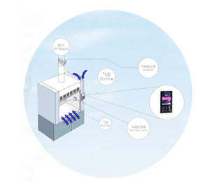 通风柜控制系统