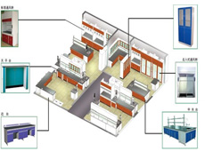 实验室规划设计的标准