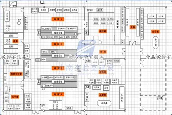 浅谈实验室改造、新建、扩建设计