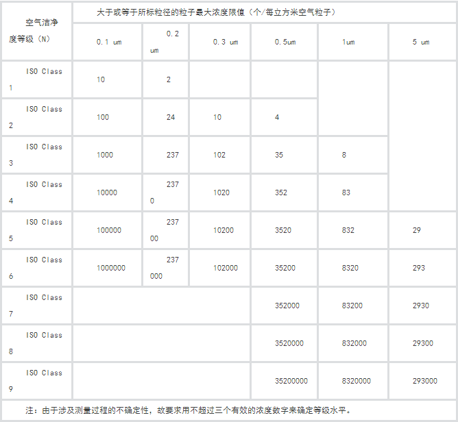 洁净实验室与空调通风系统如何选型