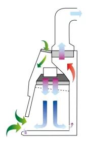 ⅡB2型生物安全气流控制模式研究