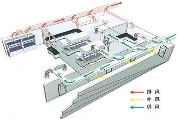 略谈实验室通风系统设计