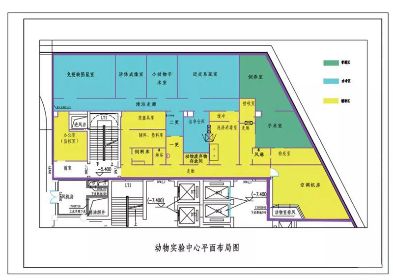 动物实验室建设需考虑的因素