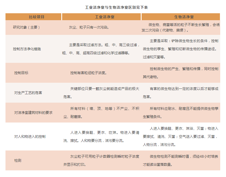 洁净室