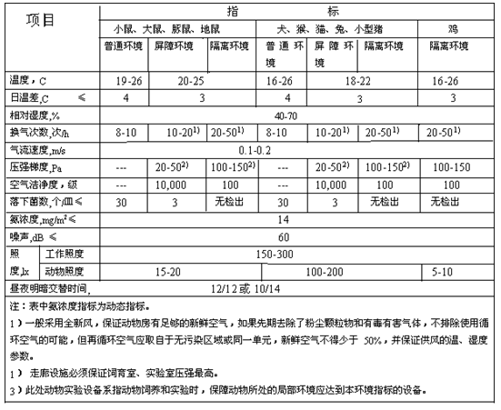 动物实验室设计