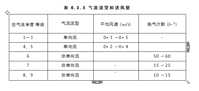 洁净厂房