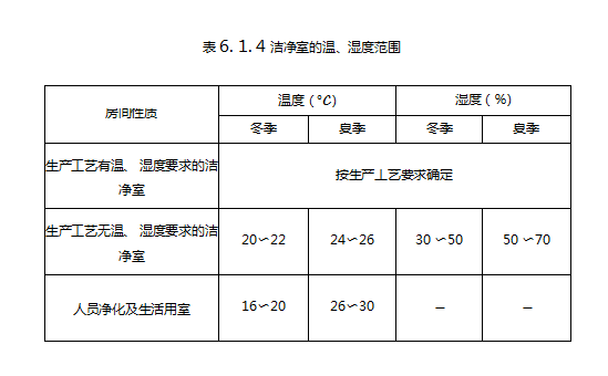 洁净厂房