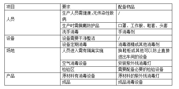 口罩生产和净化车间的建设要求