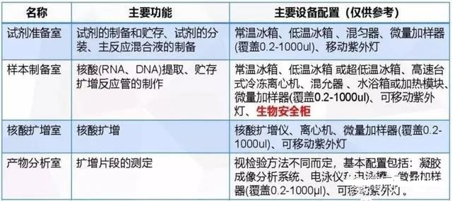 可移动式PCR核酸检测实验室