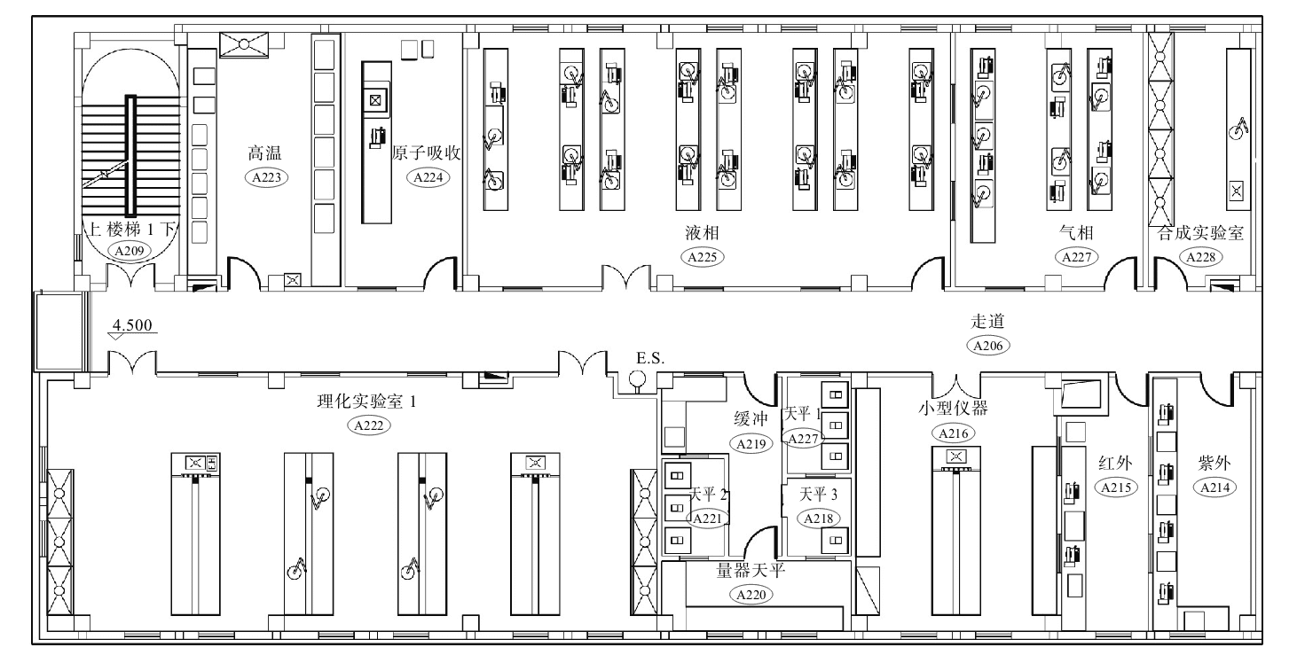 药企检测中心实验室建设指南