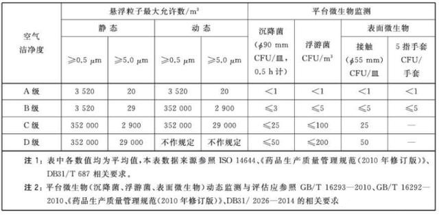 干细胞实验室设计方案规范