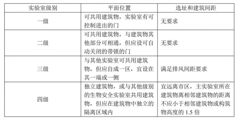 生物实验室设计装修