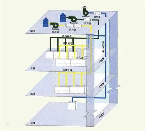 实验室通风系统工程