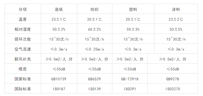 恒温恒湿实验室设计施工