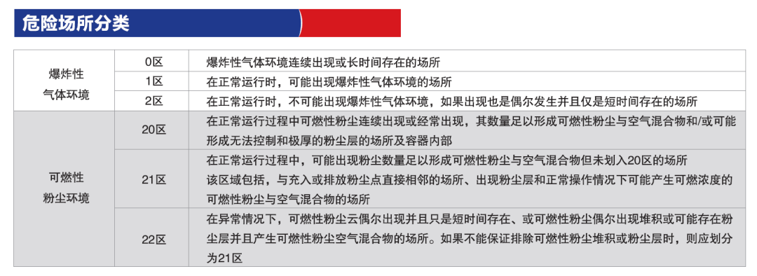 实验室电气系统设计