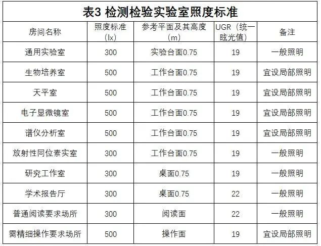 实验室电气系统设计