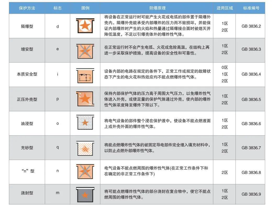 实验室电气系统设计