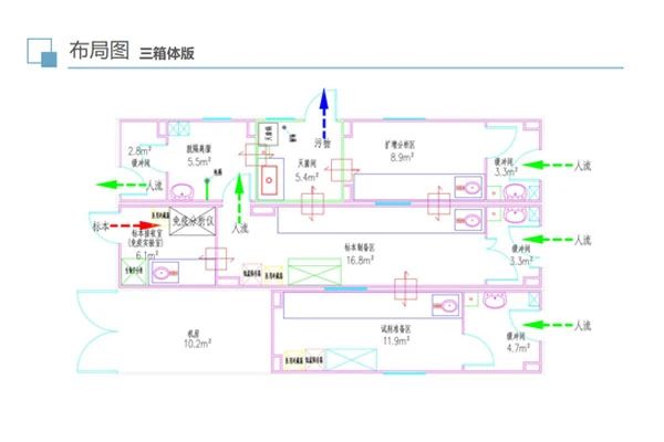 揭秘：移动PCR方舱实验室