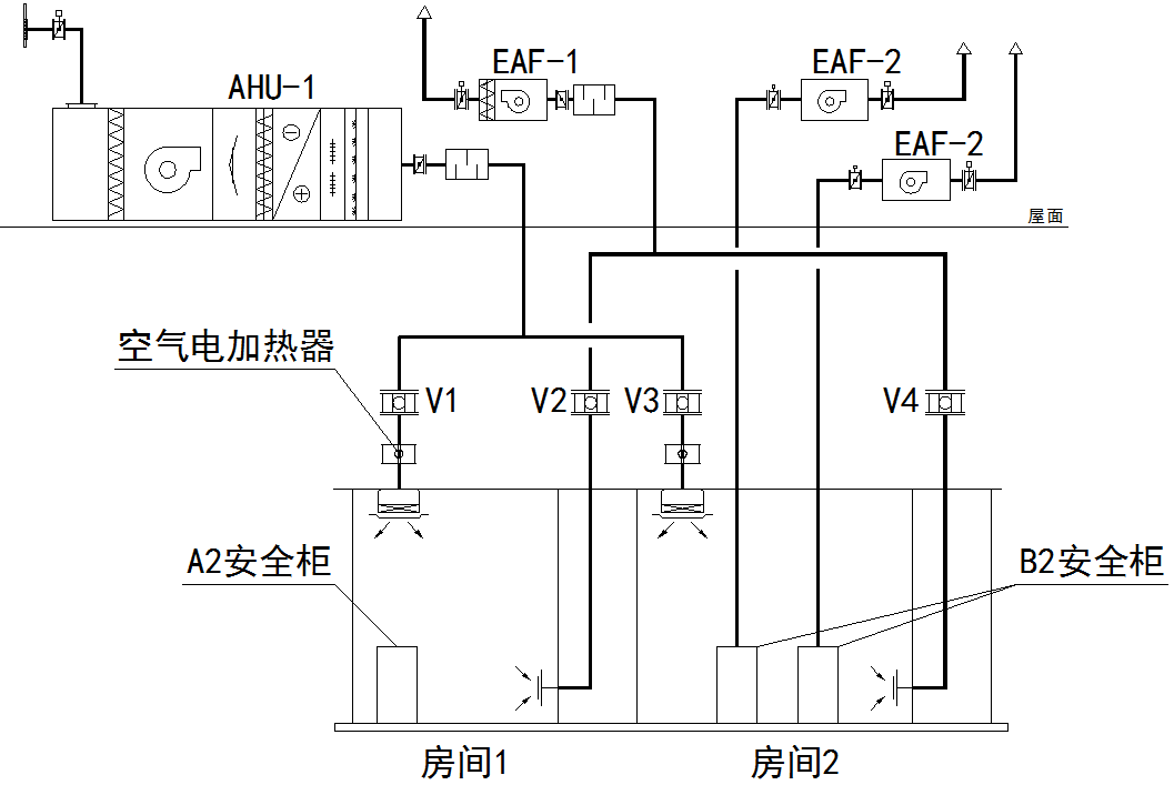 p2+实验室空调通风系统控制方案