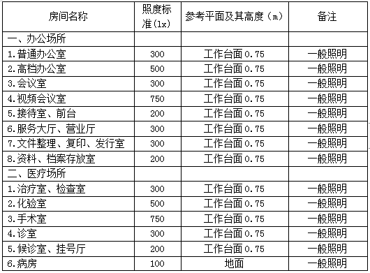 实验室配电设计原则