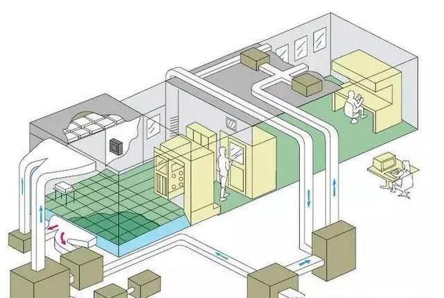 工业洁净厂房防爆区设计