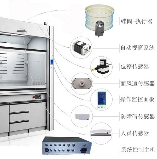 智能通风柜变风量(VAV)控制系统原理