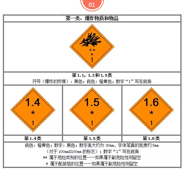  实验室安全标识有那些？